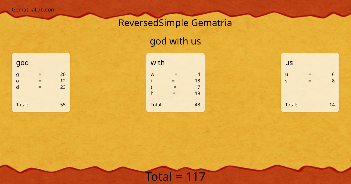 god with us in reversedSimple Gematria